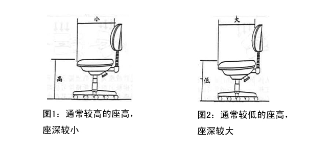 座深与座高的配比 座深与座高的配比