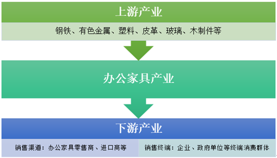 办公家具产业 办公家具产业