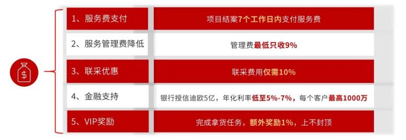 工程项目支持政策 工程项目支持政策
