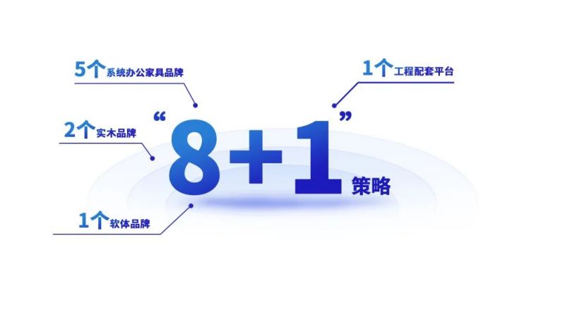 草莓视频污片家具集团